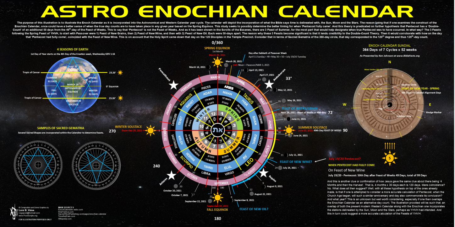 Enochian Calendar 2024 Veda Allegra