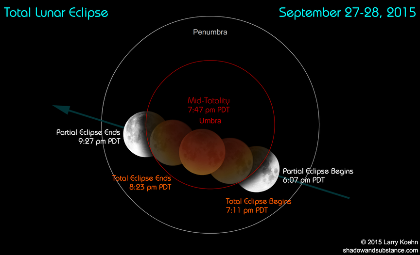 Eclipse перевод на русский